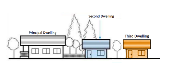 Diagram of third and second dwelling detached from primary house