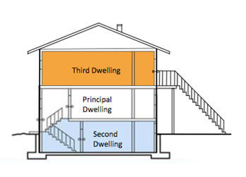 Diagram of third dwelling in basement of primary house