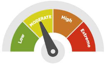 Moderate fire danger rating