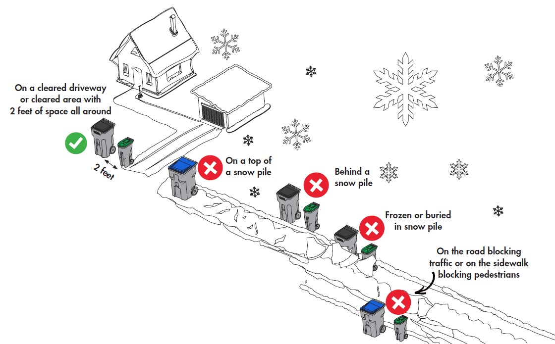 Graphic showing how to set out carts in the winter