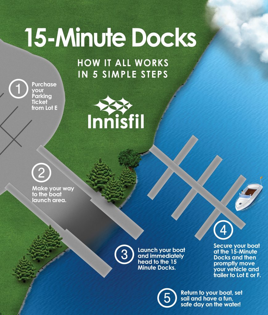 15-minute docks, showing how to launch your boat and tie off before returning to your vehicle to park