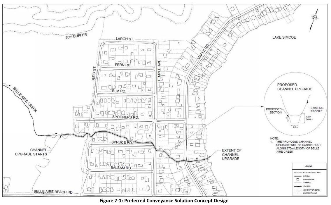 Preferred conveyance solution concept design